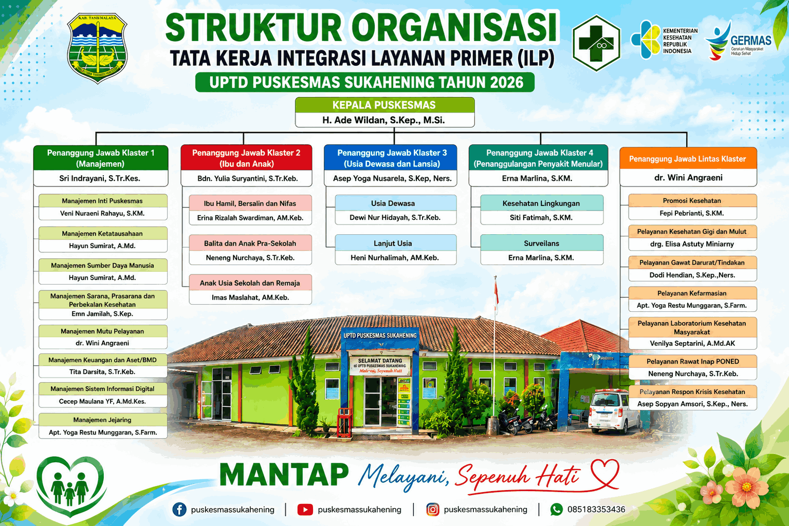 Struktur Organisasi